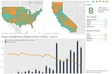 Data visualizations for social distancing in the United States and California provided by Unacast.