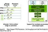 DeepSeek Technical Analysis — (5) FP8 Training