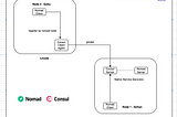 My Home Server Setup: Part 2/N