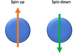 Not all cats are grey at night —  comparing different qubit technologies