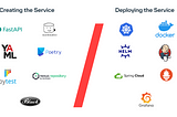 Overview of the tools used for creating the service and for getting that service onto our platform.