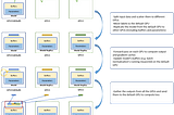 Scratch to SOTA: Build Famous Classification Nets 3 (Train/[Distributed] Data Parallelism)