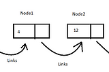 LinkedList