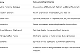 Zohar Commentary Notes: Bereshit, Chapter 14, Let us make man