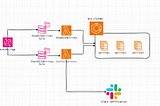 DevOps Nuggets:Automating ECS Service Scaling Outside Business Hours with AWS Lambda and…