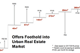 Reimagining Urban Economies: Moving Beyond the Informal/Formal Dichotomy Towards Urban Resilience