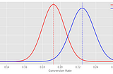 Understand the statistics behind A/B testing — an intuitive way