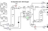 Air Separation Process