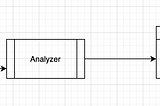 ElasticSearch