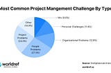 4 Key Challenges in International Industrial Project Management