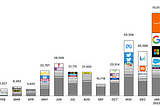 Dot com bubble 2.0