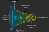 How to Select Right LLM model for your use case