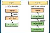 Python for data analysis (for beginners) Day-1