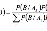 Monty Hall Problem using Python