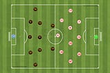 Tactical Analysis: New York Red Bulls 2–1 Atlanta United