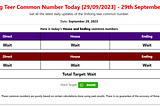 Shillong Teer Common Number Today [29/09/2023] — 29th September 2023