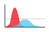 Imbalanced Data — Oversampling Using Gaussian Mixture Models