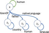 Demystifying SHACL — Guide to Semantic Data Validation (Part 3)