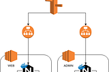 Migrate from EC2 instances to AWS Fargate (Part 1)