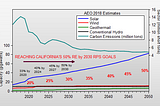 California’s Bold Solar Energy Vision