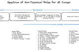 Guide to AI Career Roles and Paths for Non-Developers