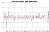 Portfolio analysis of Indian stocks in 10 minutes