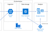 Azure Data Engineer Associate — My experience