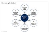 Gartner Research: The 6-Principle Framework for Mastering a Business-Agile Mindset