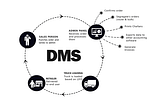 Distributor Management Solution — The Must Haves for Any System Used