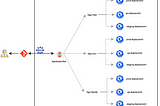 How to create ArgoCD Applications Automatically using ApplicationSet? “Automation of the Gitops”