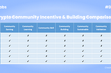 Crypto Community Incentive & Building Comparison by Fauzi