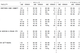 The Adventure of PDF to Data Frame in R.