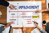Process Improvement Has a Dirty Secret: Most Improvements Don’t Need a Project