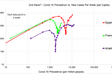 The Tyranny of Small Numbers