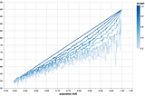 5 minutes on predictive model monitoring on the data censored by itself