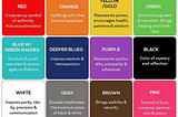 Role of Colours in UI Design