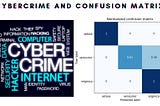 Cyber Security — Confusion Matrix