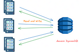 Understanding DynamoDB WCU and RCU