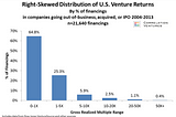 Why Venture Capitalists Should Invest Like Poker Players