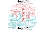 Latent Dirichlet Allocation (LDA) for Topic Modelling