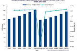 Global Aerospace Coatings Market, 2014–2025, Source: AKI Research & Consulting (OPC) Pvt Ltd www.akiresearch.com
