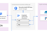 Setup guide: Automate buy on Tradingview signals with gcp-cryptobot