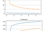 Neural Network: Check Before You Run