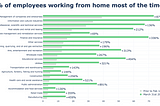 How has COVID-19 affected remote work in Canada?