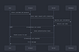 Creating Software Architecture Diagrams with Mermaid, draw.io, and ChatGPT