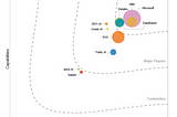 Adopt LLM with trust: watsonx.governance vs. Dataiku