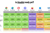 Chart showing if Houdini is ready for different browsers