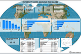 Dashboard with visuals about internet users around the world.