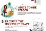 Step-By-Step Directions for writing your next piece of content — Infographic — Ann Handley