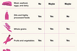 I Tried Going Plant-Based